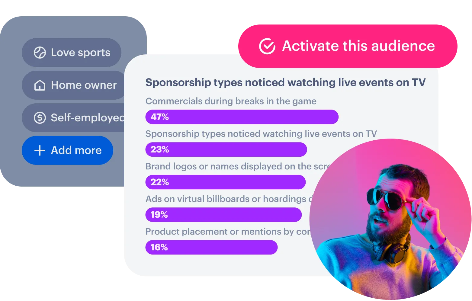 Media strategy campaigns - Media, comms & channel strategy - Intro