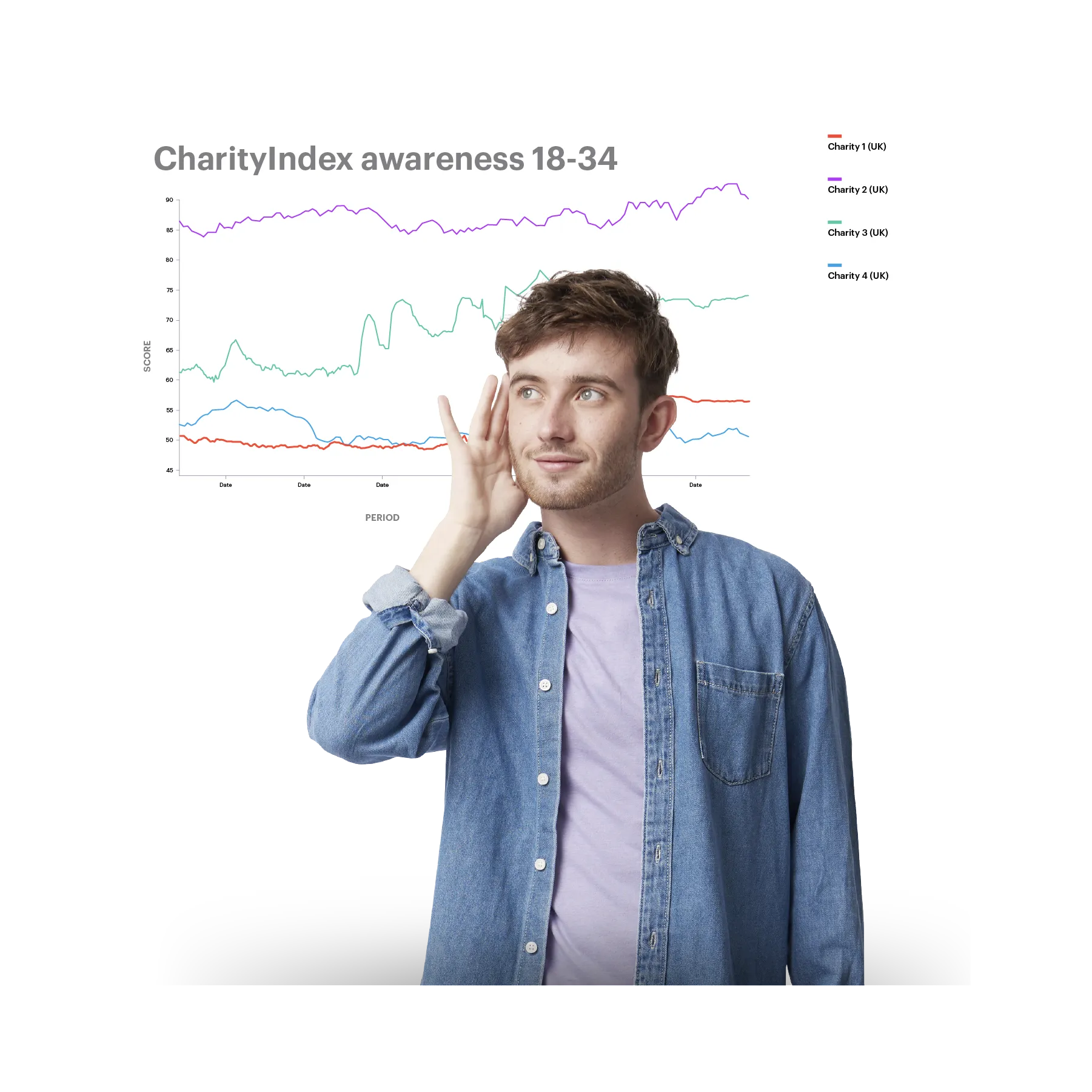man with jean shirt and a charityindex data in the background