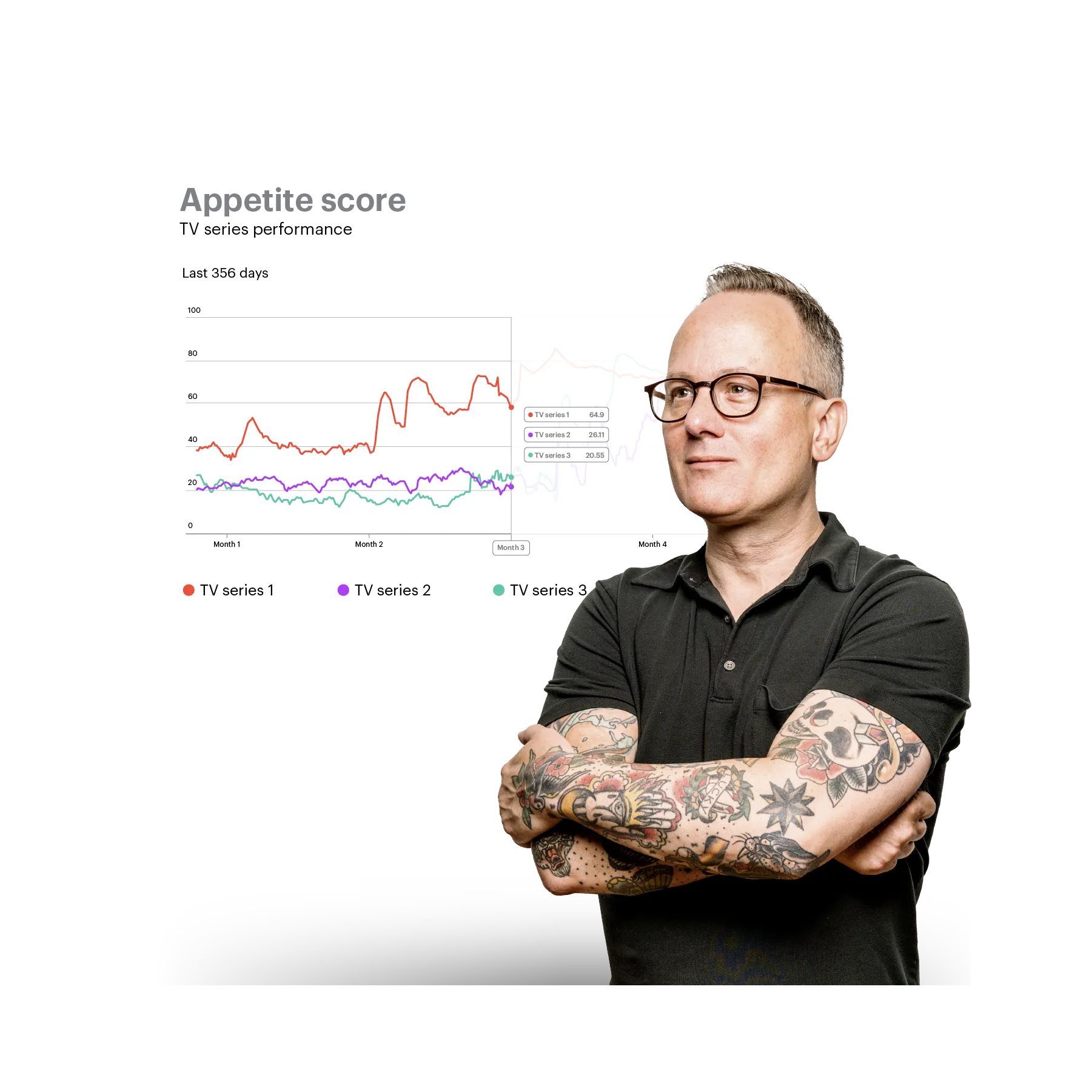 older man with glasses and performance charts in the background