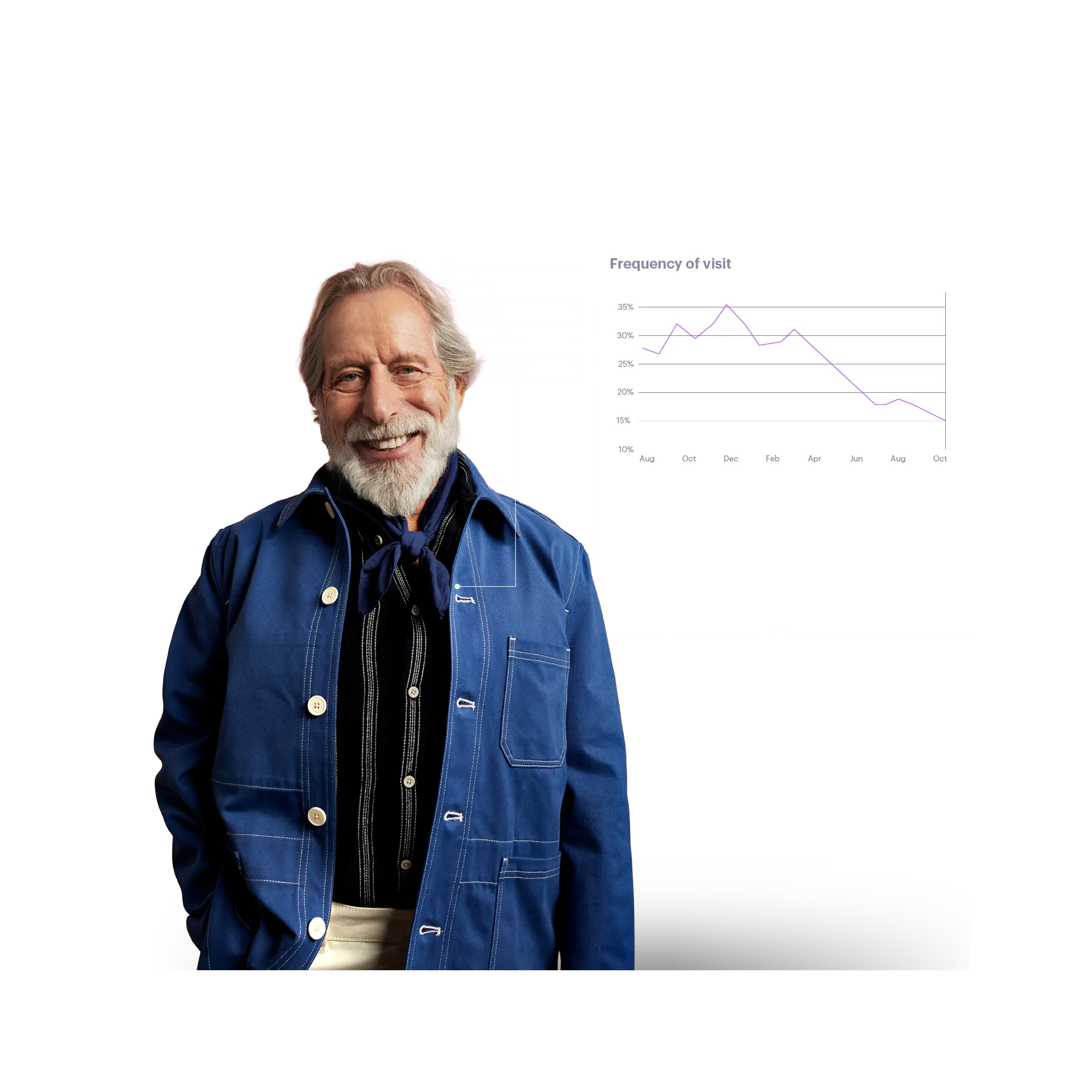 older man with jean jacket and gray hair