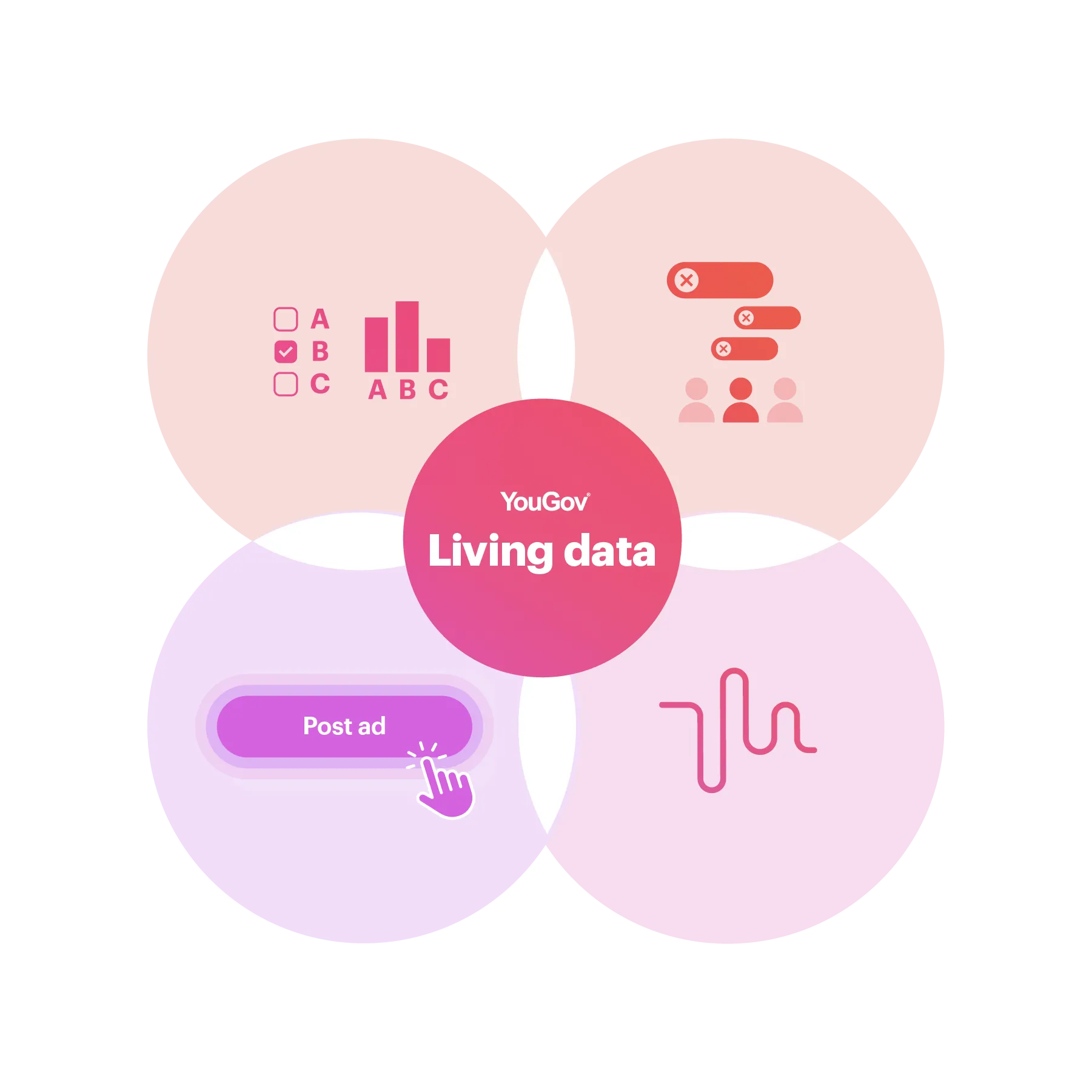 living data visual
