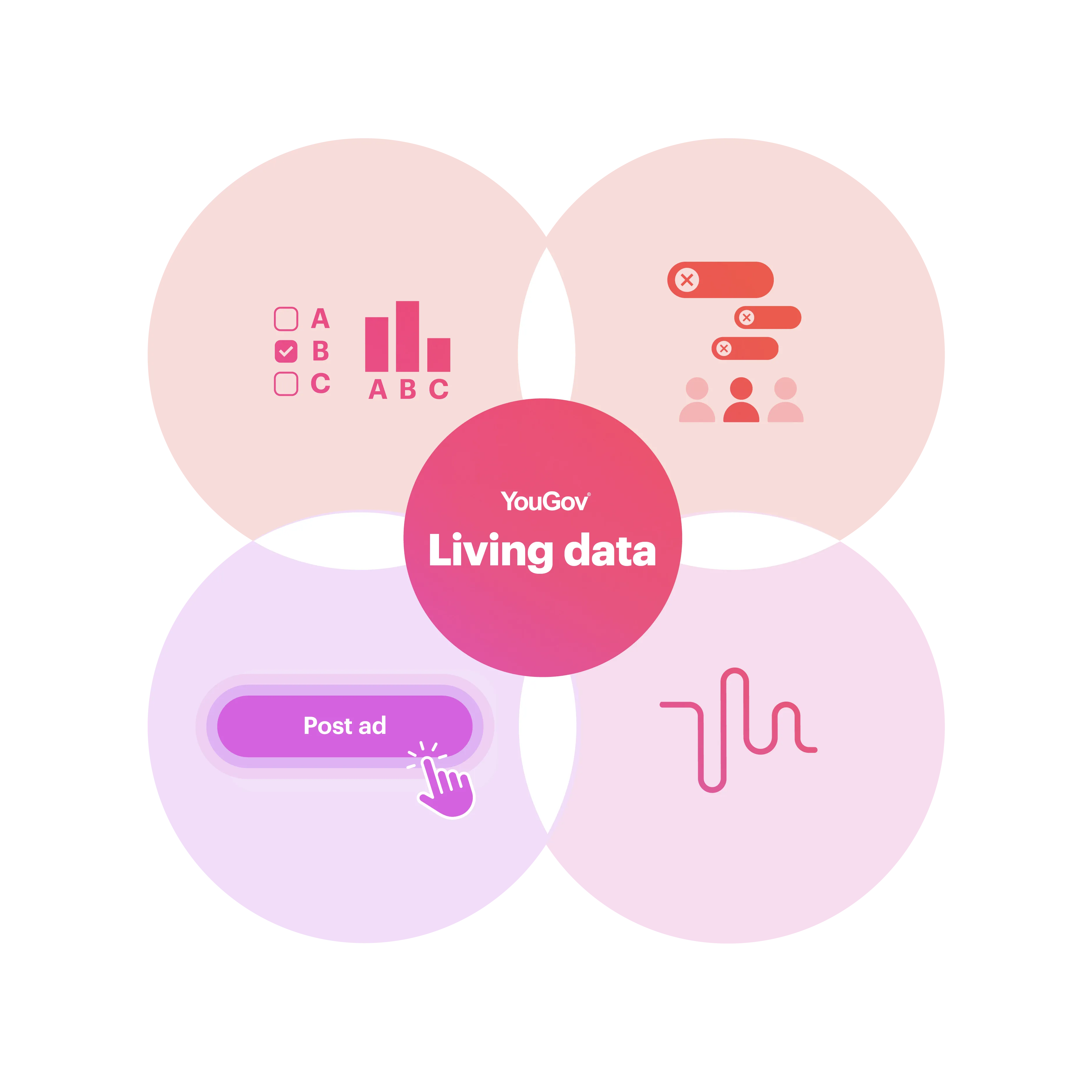 living data visual